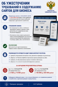Об ужесточении требований к содержанию сайтов для бизнеса